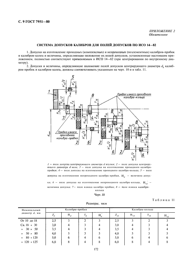 ГОСТ 7951-80