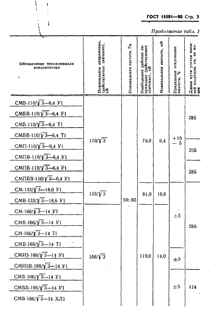 ГОСТ 15581-80