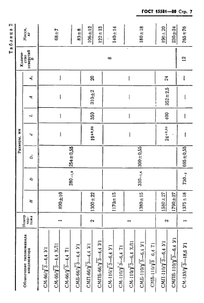 ГОСТ 15581-80