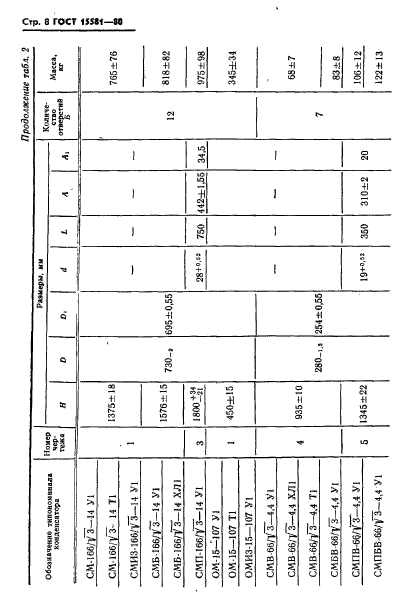 ГОСТ 15581-80