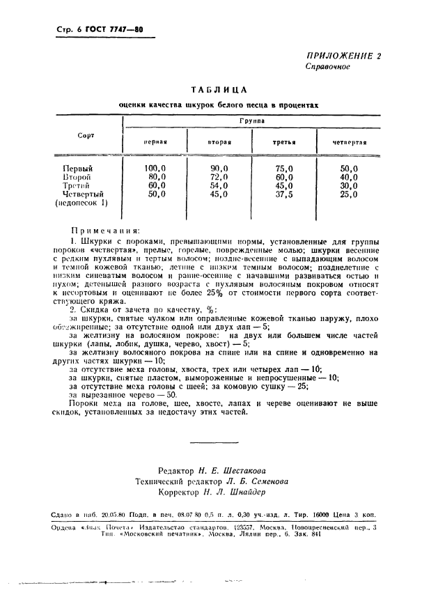 ГОСТ 7747-80