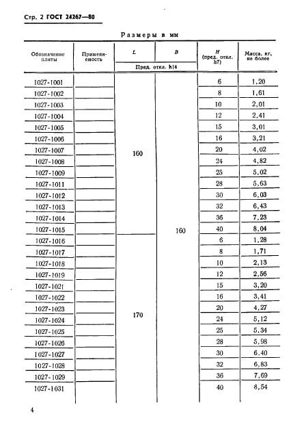 ГОСТ 24267-80