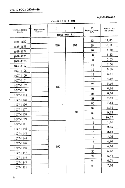 ГОСТ 24267-80