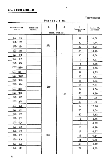 ГОСТ 24267-80