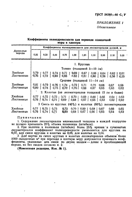 ГОСТ 24260-80