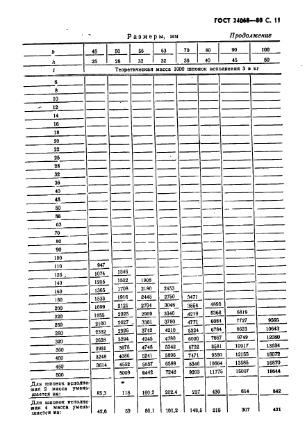 ГОСТ 24068-80