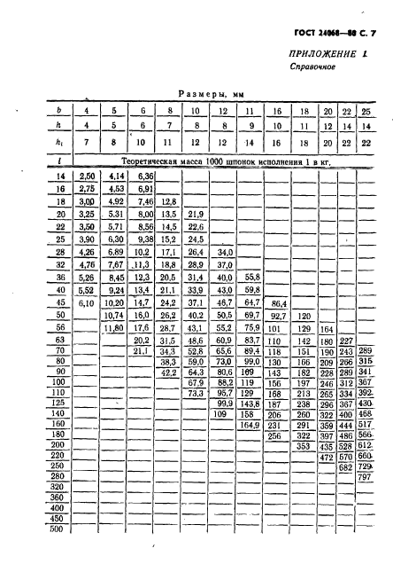 ГОСТ 24068-80