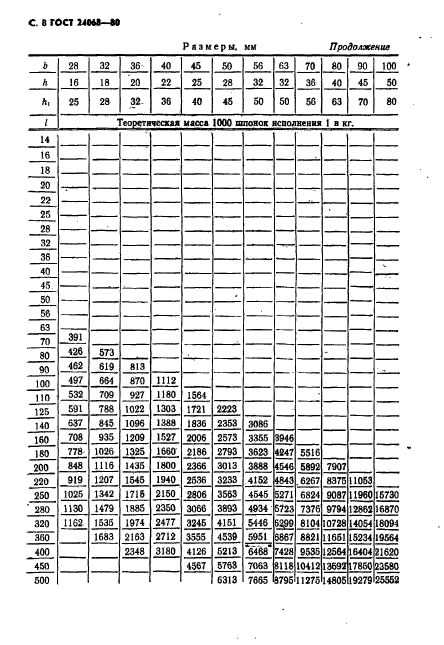 ГОСТ 24068-80