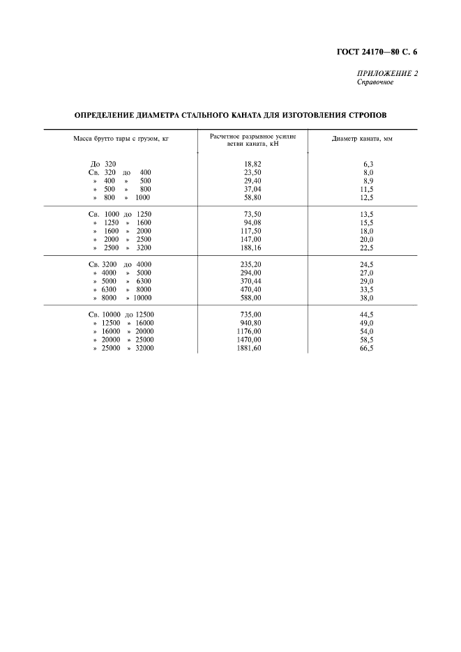 ГОСТ 24170-80