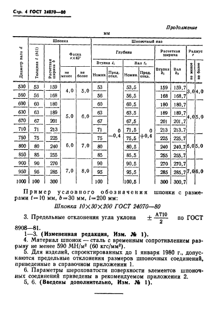 ГОСТ 24070-80