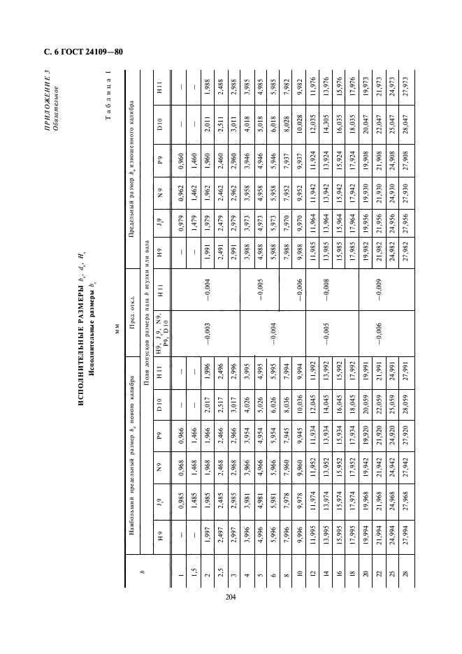 ГОСТ 24109-80