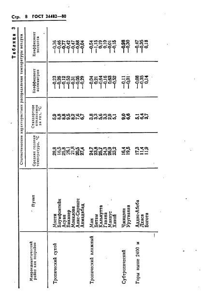 ГОСТ 24482-80