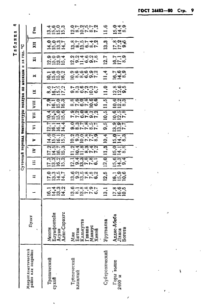 ГОСТ 24482-80