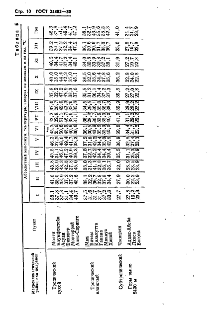 ГОСТ 24482-80