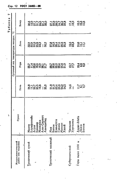 ГОСТ 24482-80