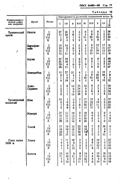 ГОСТ 24482-80