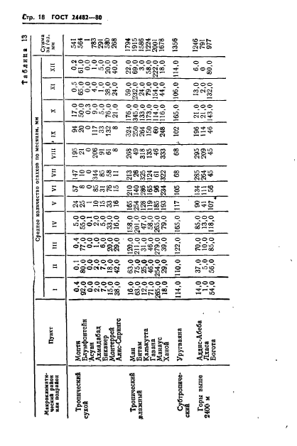 ГОСТ 24482-80