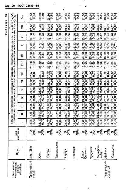 ГОСТ 24482-80