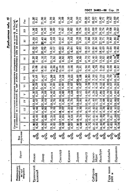 ГОСТ 24482-80