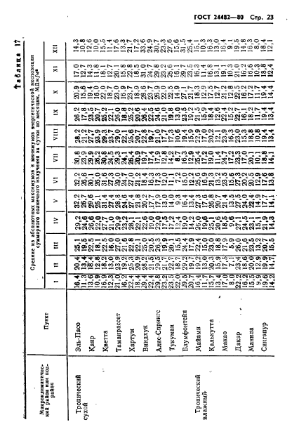 ГОСТ 24482-80