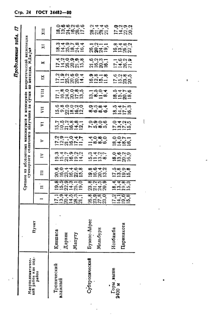 ГОСТ 24482-80