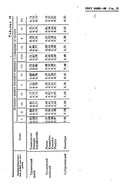 ГОСТ 24482-80