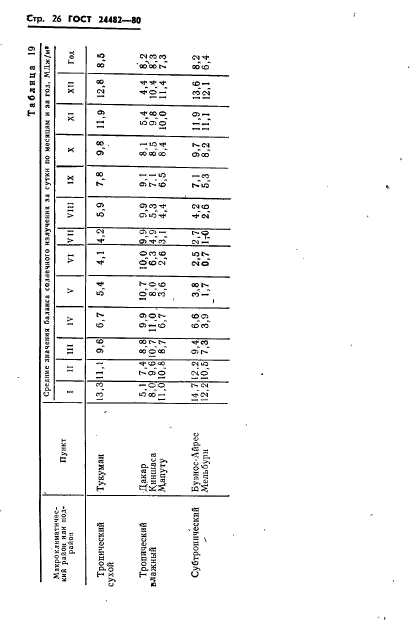 ГОСТ 24482-80