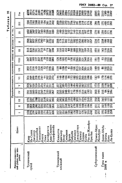 ГОСТ 24482-80