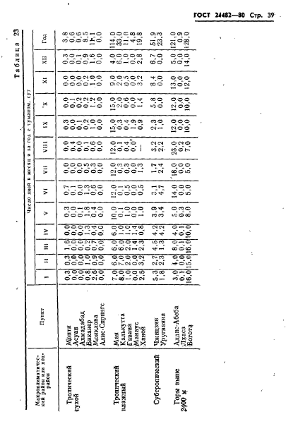 ГОСТ 24482-80