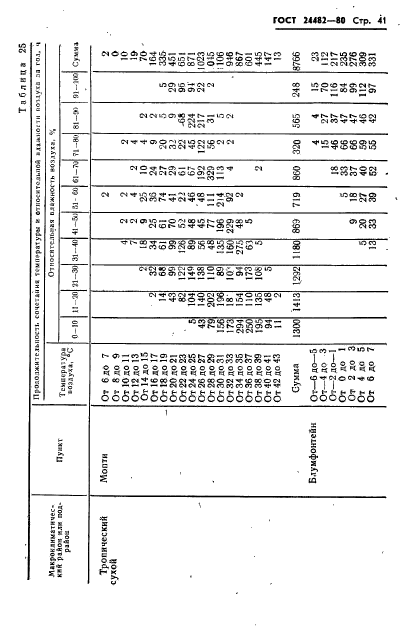 ГОСТ 24482-80