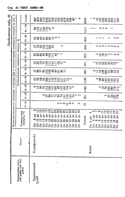 ГОСТ 24482-80