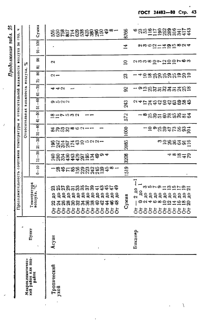 ГОСТ 24482-80