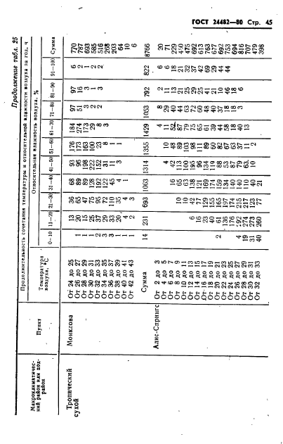 ГОСТ 24482-80