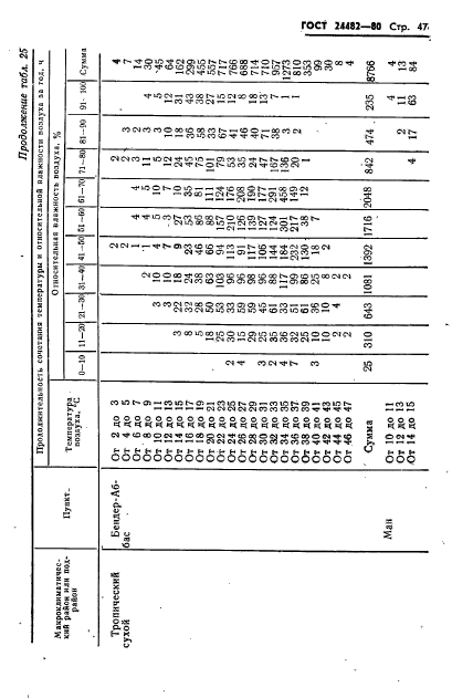 ГОСТ 24482-80