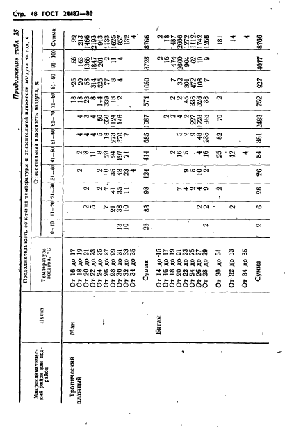 ГОСТ 24482-80