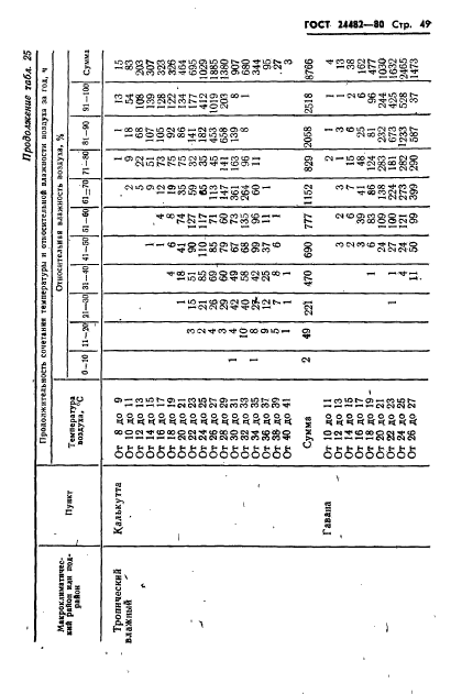 ГОСТ 24482-80