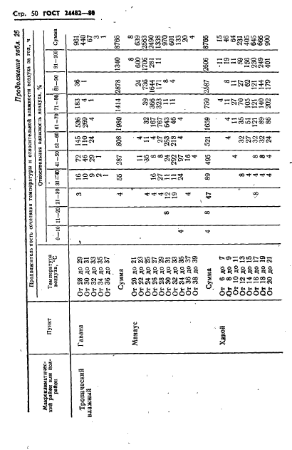 ГОСТ 24482-80