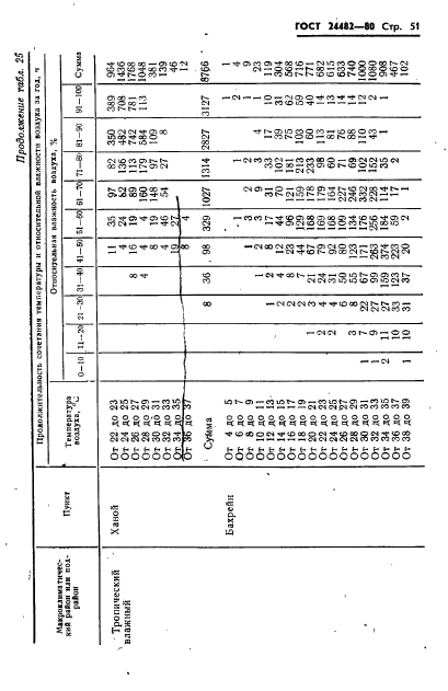 ГОСТ 24482-80