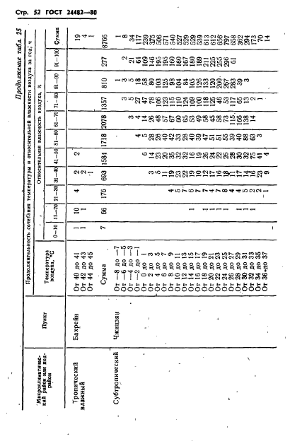 ГОСТ 24482-80