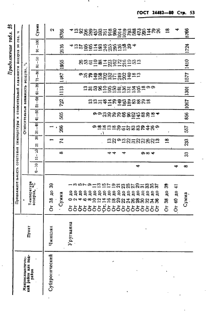 ГОСТ 24482-80