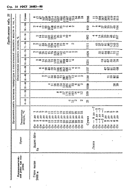 ГОСТ 24482-80