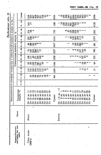 ГОСТ 24482-80