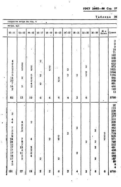 ГОСТ 24482-80