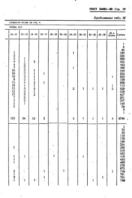 ГОСТ 24482-80