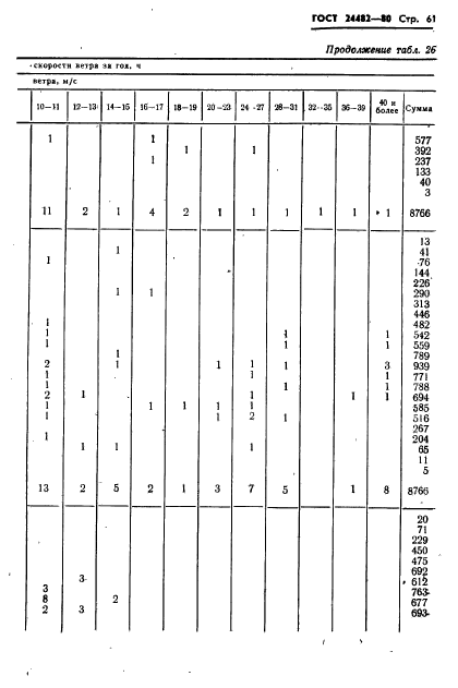 ГОСТ 24482-80