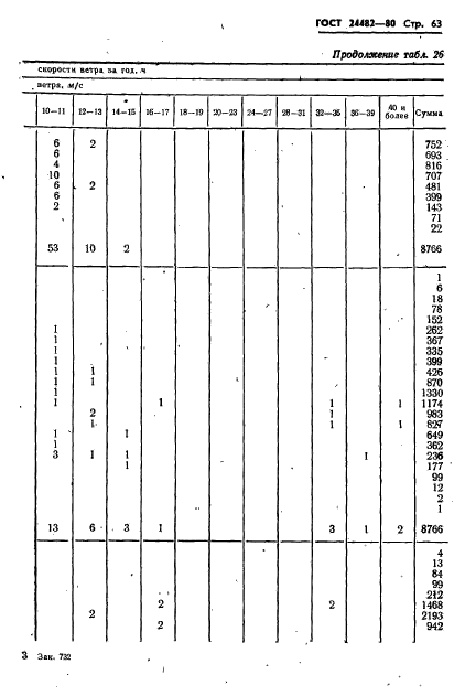 ГОСТ 24482-80