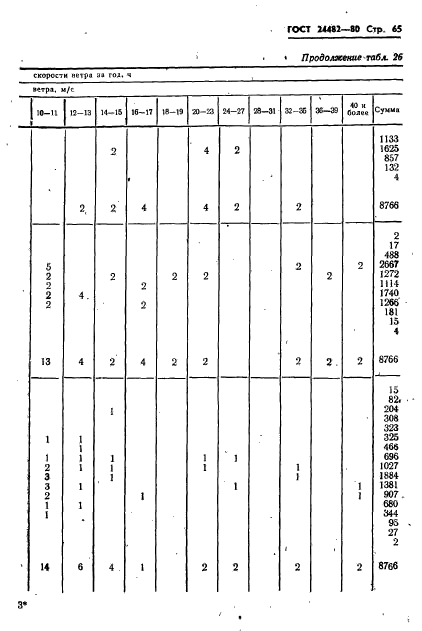 ГОСТ 24482-80