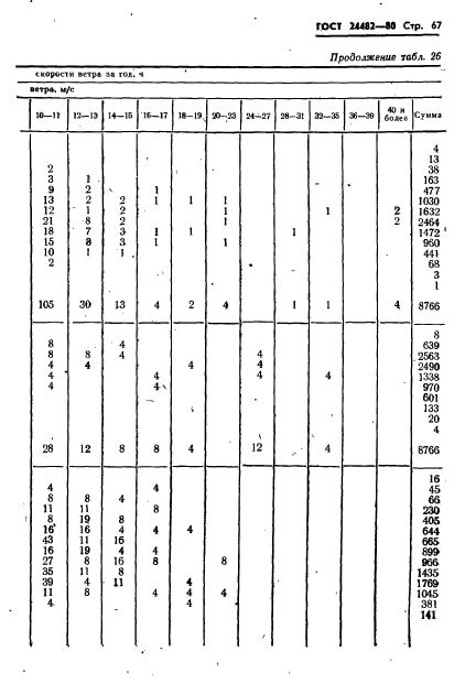 ГОСТ 24482-80