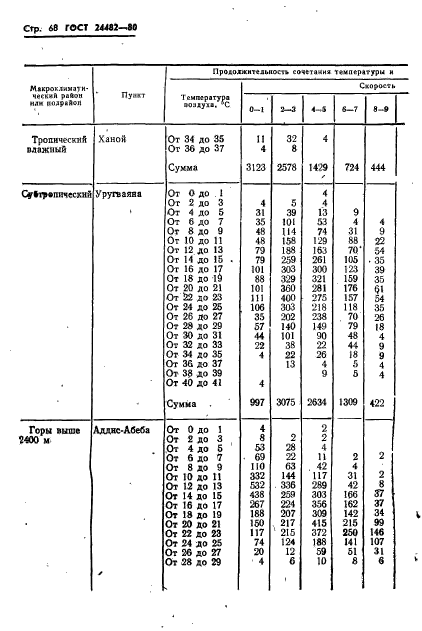 ГОСТ 24482-80