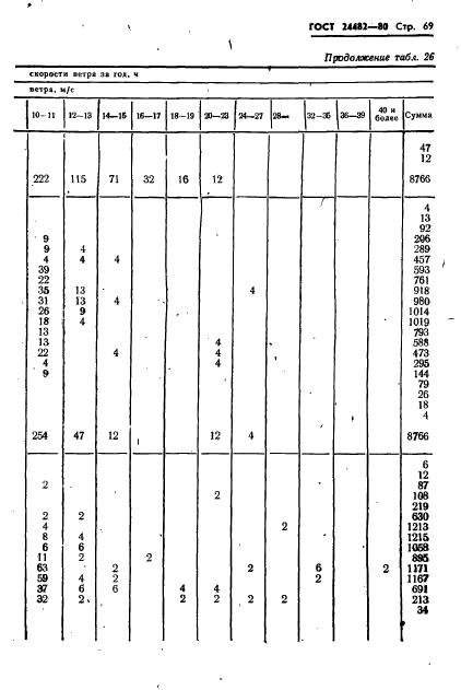 ГОСТ 24482-80